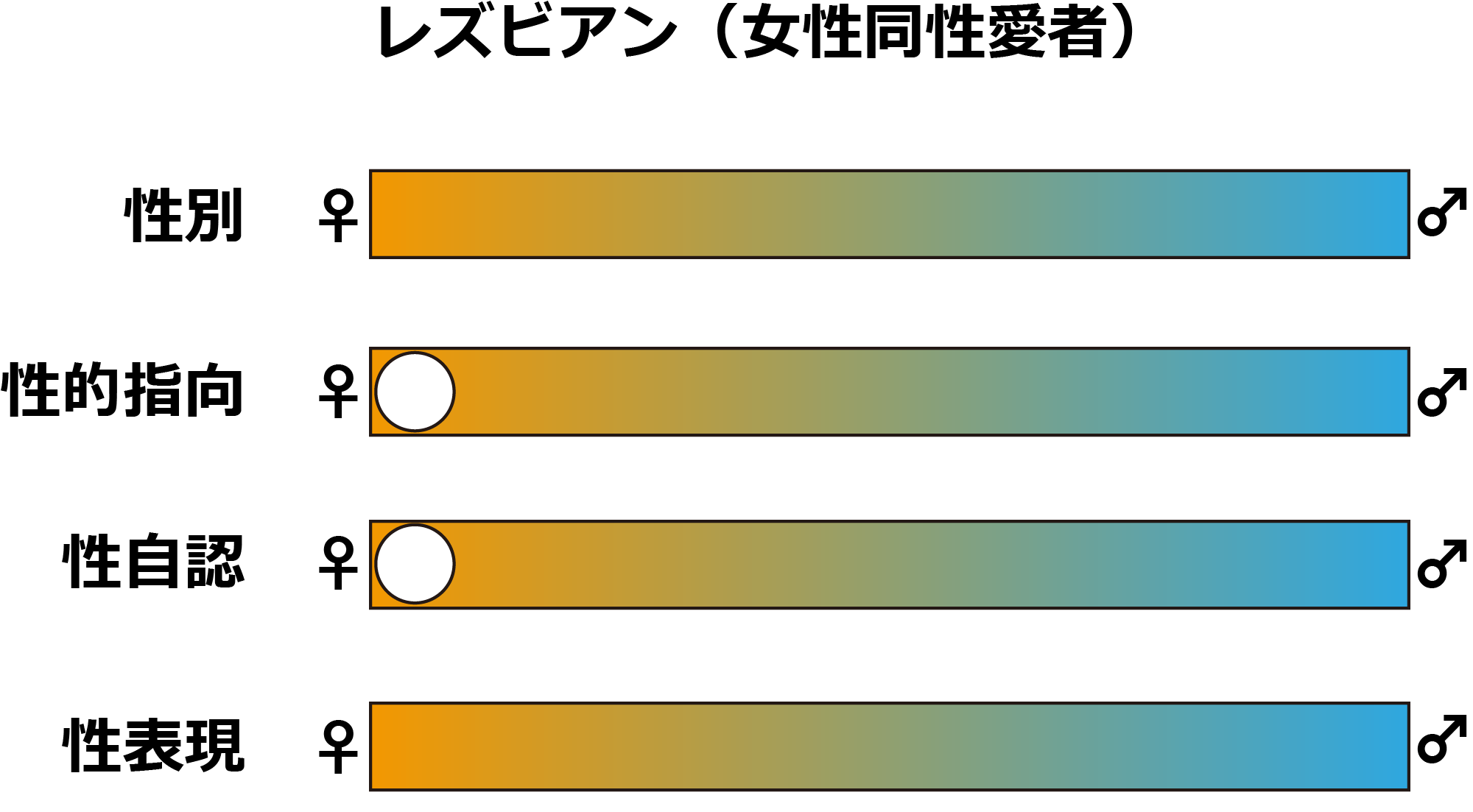 √画像をダウンロード 同姓 愛 女性 診断 283418